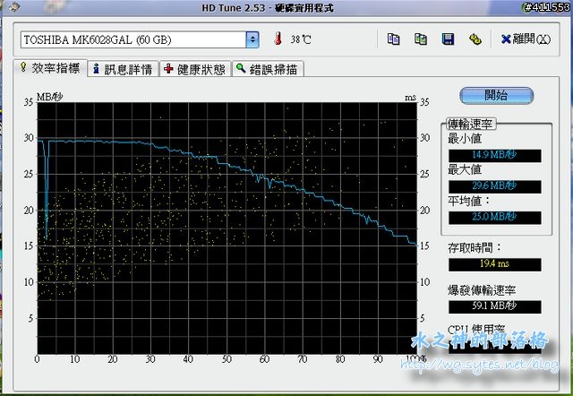 [勸敗文]你今天M704了嗎?!娛樂(3)效能(1)實用(1)