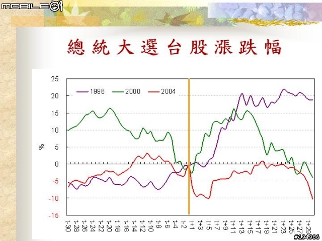 投資理財..證.期.權..資料版..(3/17新增 選擇權基礎教學)