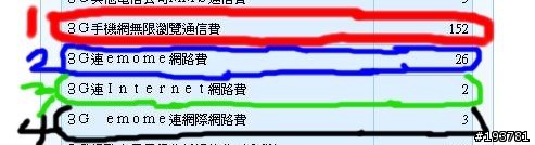 中華的mcool 49型 能抵扣的範圍????(5/25再更新)