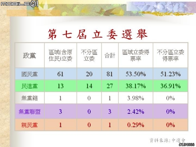 投資理財..證.期.權..資料版..(3/17新增 選擇權基礎教學)