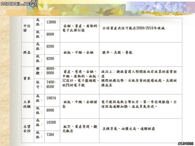 投資理財..證.期.權..資料版..(3/17新增 選擇權基礎教學)