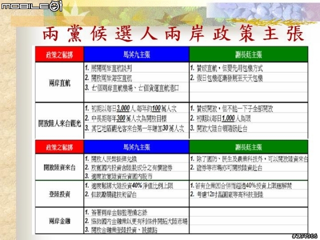 投資理財..證.期.權..資料版..(3/17新增 選擇權基礎教學)