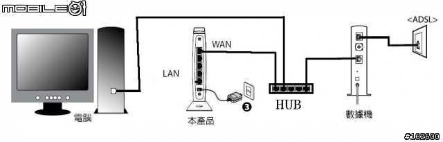 請問無線AP這種接法行的通嗎？