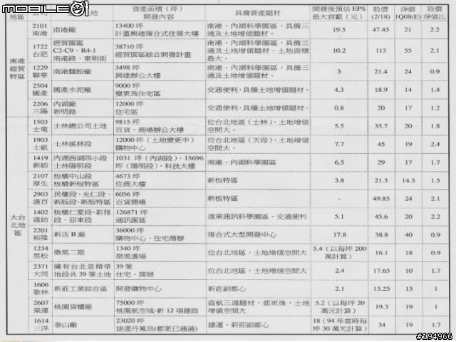 投資理財..證.期.權..資料版..(3/17新增 選擇權基礎教學)