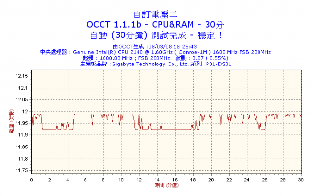 我用OCCT測試我的R8 430W看不懂他的曲線表，請高手指導我一下