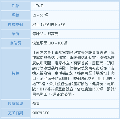 有人關注[南方之星]南勢角共構社區嗎！