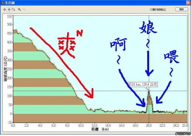 台灣海岸的最後一片淨土-阿塱壹古道(一段車騎人多於人騎車的路線)