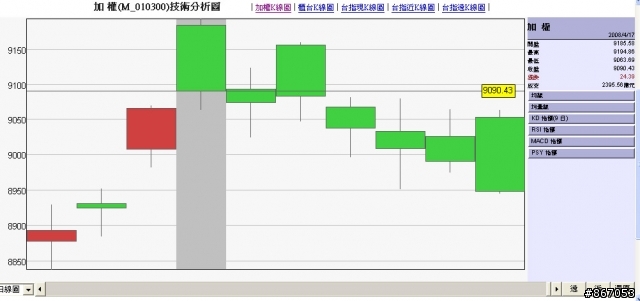 【驗收成果】偶是做對了嗎？？