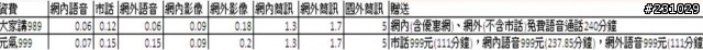 中華電信發表新費率 - 大家講方案