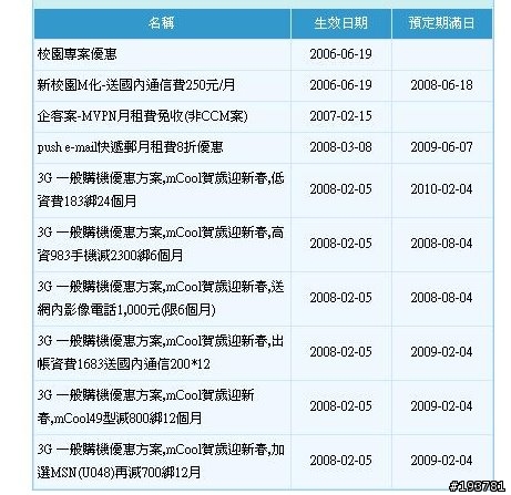 中華的mcool 49型 能抵扣的範圍????(5/25再更新)