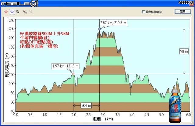 [分享]路線-台中縣省議會後山 好漢坡登山步道