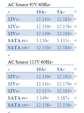 響應4/22世界地球日，選用Power也要注意減碳環保(PRO82+(魄族系列)環保Power測試)