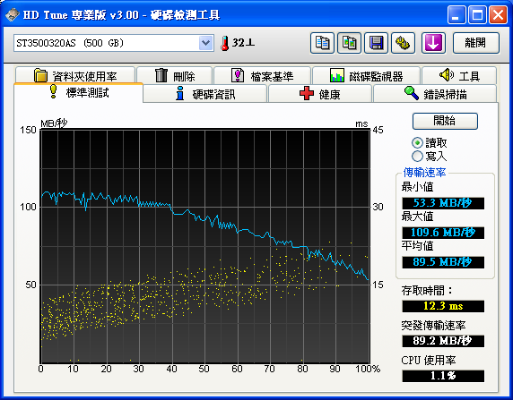 已經有開啟AHCI模式，要如何才能達到300MB/S的速度？