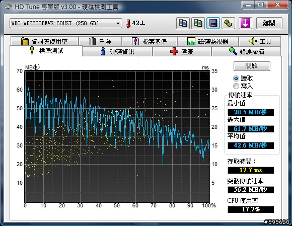  [開箱]有點晚的DV3007使用小心得(內有多種測試圖!)