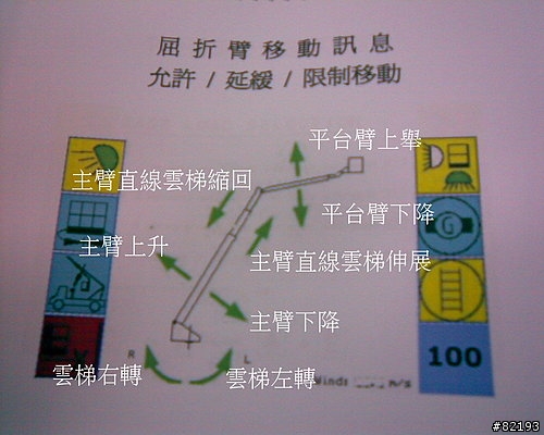[開箱] 2000萬台幣的VEMA雲梯車