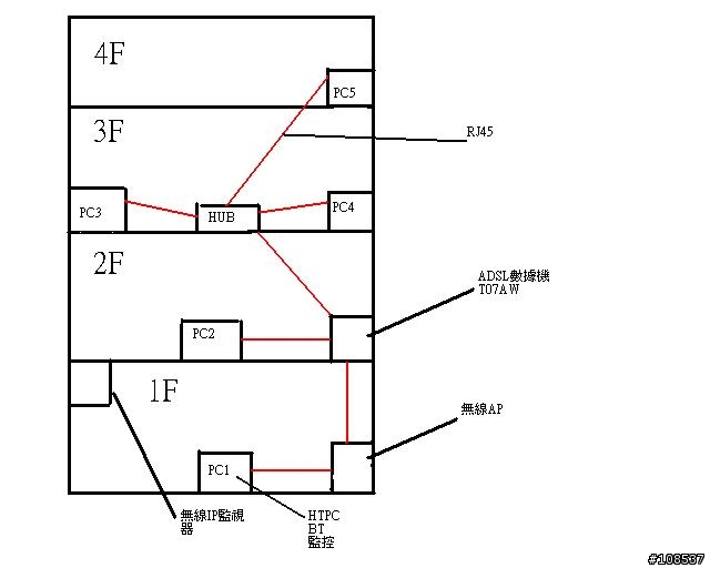 請問區域網路