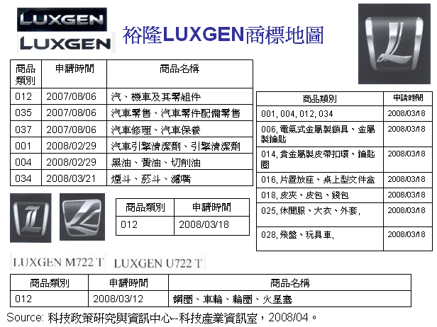 捨棄裕隆??   正式改名  LUXGEN???????