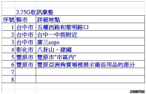 【在台中縣市哪裡可以收到EDGE的訊號啊？】