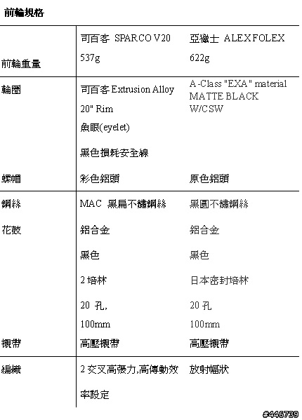 〔開箱文〕20吋小徑車輪組的另一選擇：司百客Sparco v20