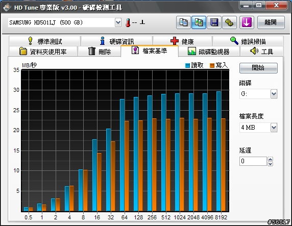 [開箱]FREECOM Hard Drive 3.5" 500G USB外接硬碟