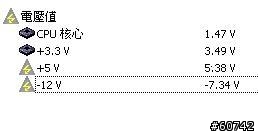 電壓問題