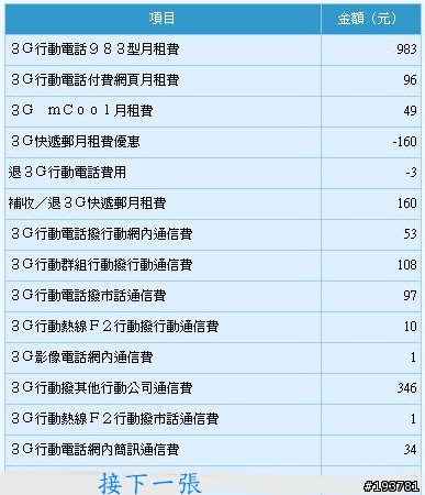 中華的mcool 49型 能抵扣的範圍????(5/25再更新)