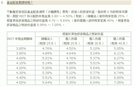 請教高手，REIT報酬率的算法