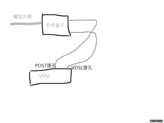 光世代接線問題..請有裝的人幫我解惑[附圖]