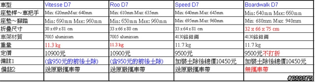[分享]DAHON Boardwalk D7[小白]開箱分享