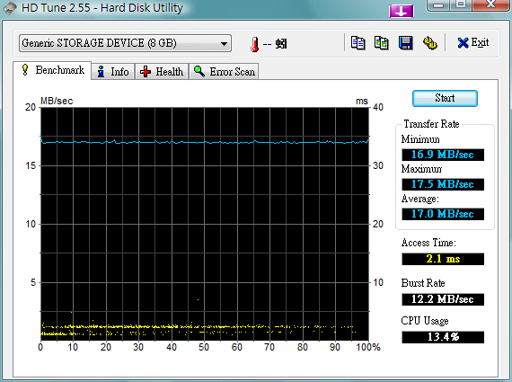 [簡測]Sandisk microSDHC 8G