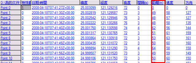 [分享] 媽祖婆加持過的WSG-1000