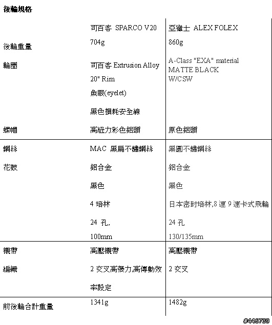 〔開箱文〕20吋小徑車輪組的另一選擇：司百客Sparco v20