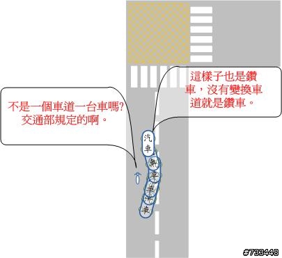 來看看機車族無耐的照片寫照，因此廢除禁行機車道，不濫畫，台灣的交通才有光明。