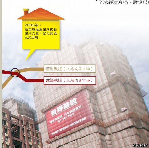 商週 2008 房屋特刊有人看了嗎
