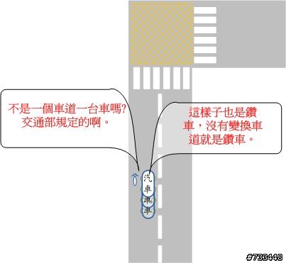 來看看機車族無耐的照片寫照，因此廢除禁行機車道，不濫畫，台灣的交通才有光明。