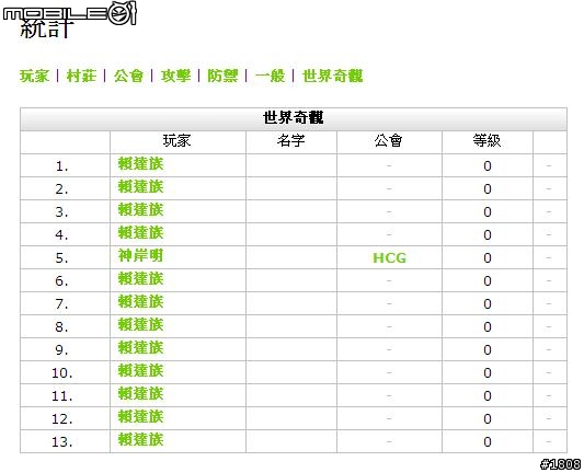 HKS4賴達族出現了