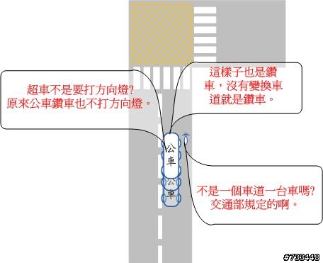 來看看機車族無耐的照片寫照，因此廢除禁行機車道，不濫畫，台灣的交通才有光明。