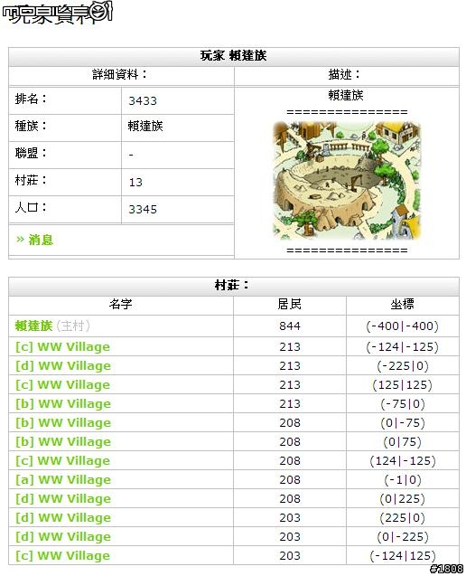 HKS4賴達族出現了