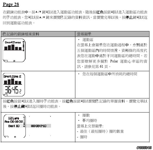 請教有用polar 心跳表的弟兄們