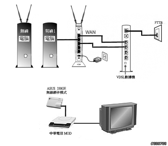 中華電信MOD無線化遇到瓶頸