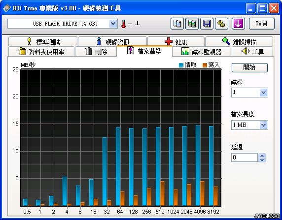 由隨身碟轉敗隨身硬碟的心得