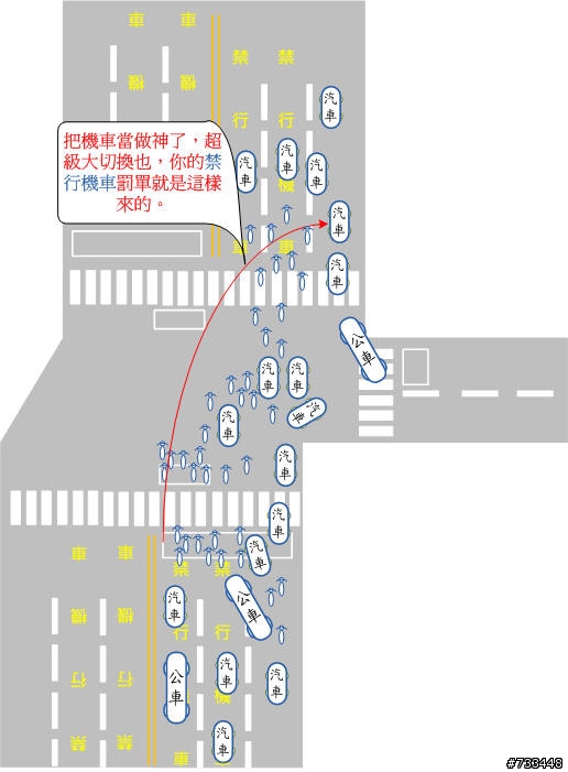 來看看機車族無耐的照片寫照，因此廢除禁行機車道，不濫畫，台灣的交通才有光明。