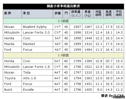 偷配備沒誠意？廣告不實？要下手買MAZDA2前先看完這篇