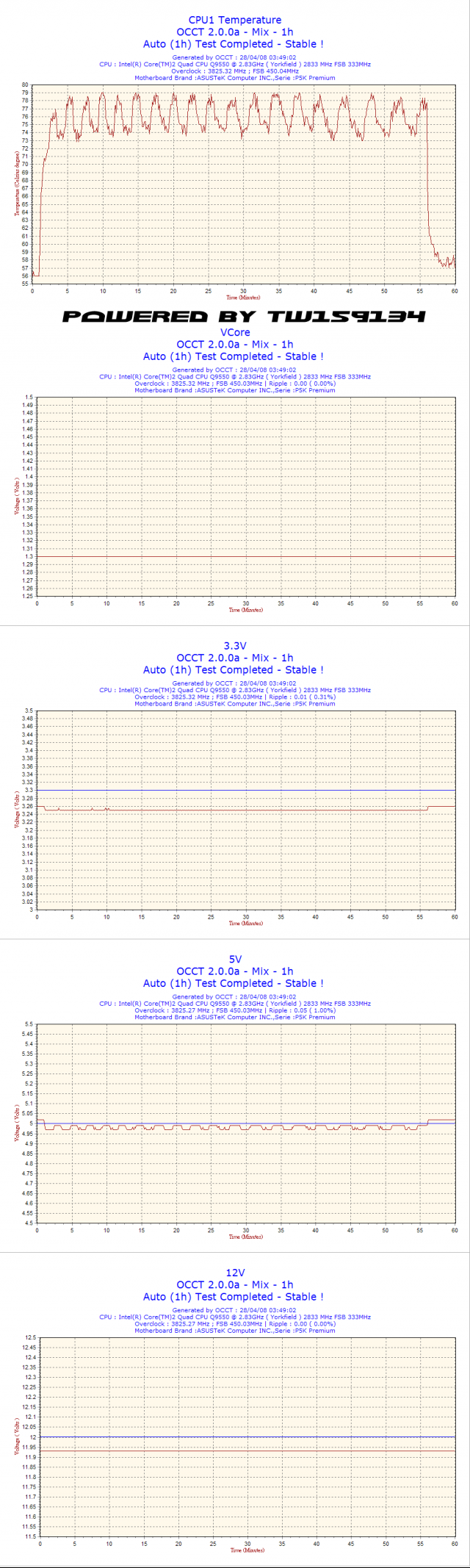 ZIPPY新款 GP2 600W 寧靜 穩重 高效率電源供應器
