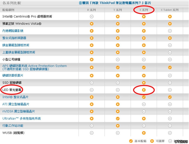 請教關於 X61s 的 TMD 螢幕的心得