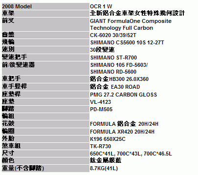 好心的大大們照過來  有關女生騎的公路車