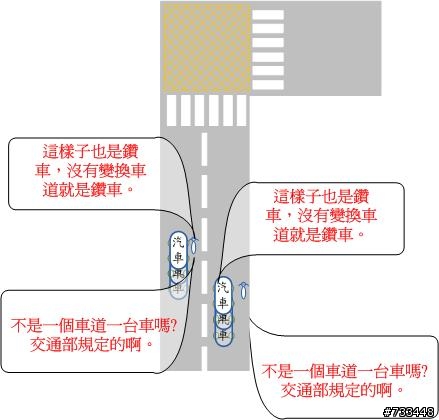 來看看機車族無耐的照片寫照，因此廢除禁行機車道，不濫畫，台灣的交通才有光明。