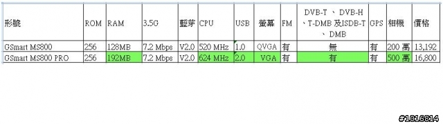(建議)MS800 PRO (第二代加強版)的規格...