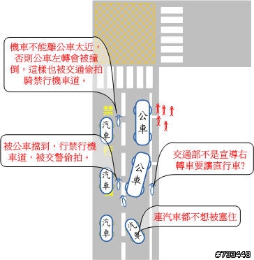 來看看機車族無耐的照片寫照，因此廢除禁行機車道，不濫畫，台灣的交通才有光明。