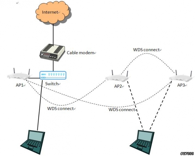 [請問] WDS, MIMO, 可換式天線...